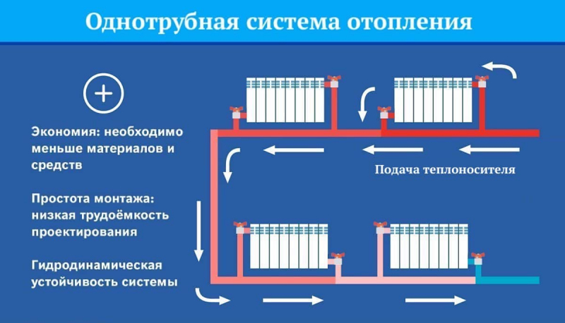 Однотрубная система отопления частного дома: разводка, схема, основные характеристики