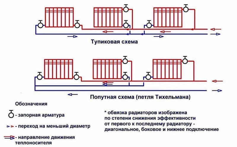 Однотрубная система отопления частного дома: разводка, схема, основные характеристики