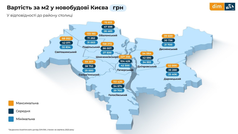 Оренда, первинне і вторинне житло. Що відбувалося з ринком нерухомості влітку