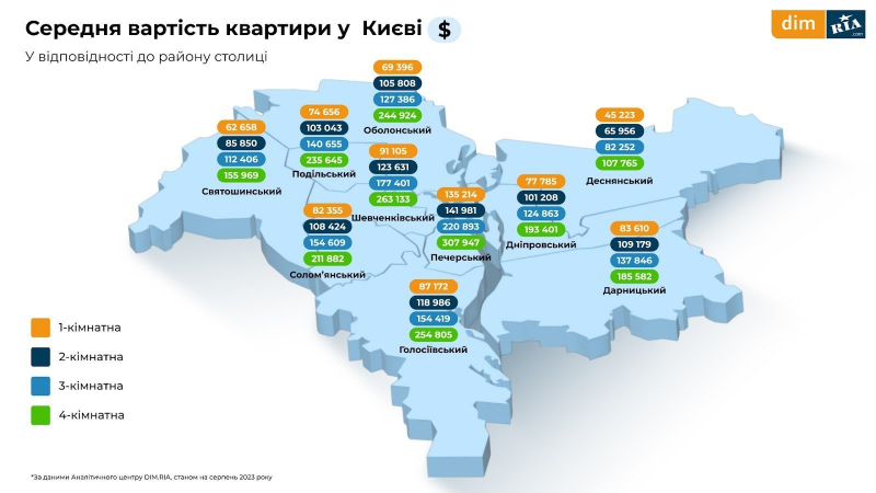 Оренда, первинне і вторинне житло. Що відбувалося з ринком нерухомості влітку