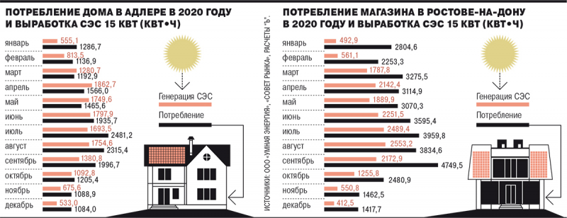 Солнце наших крыш