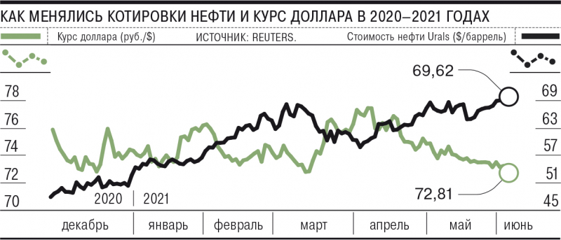 Сверхплановая нефть