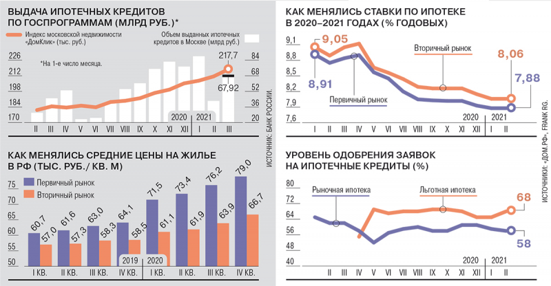 Технология бумного дома