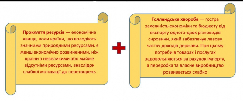 Україна: Втеча від прокляття сировинної економіки